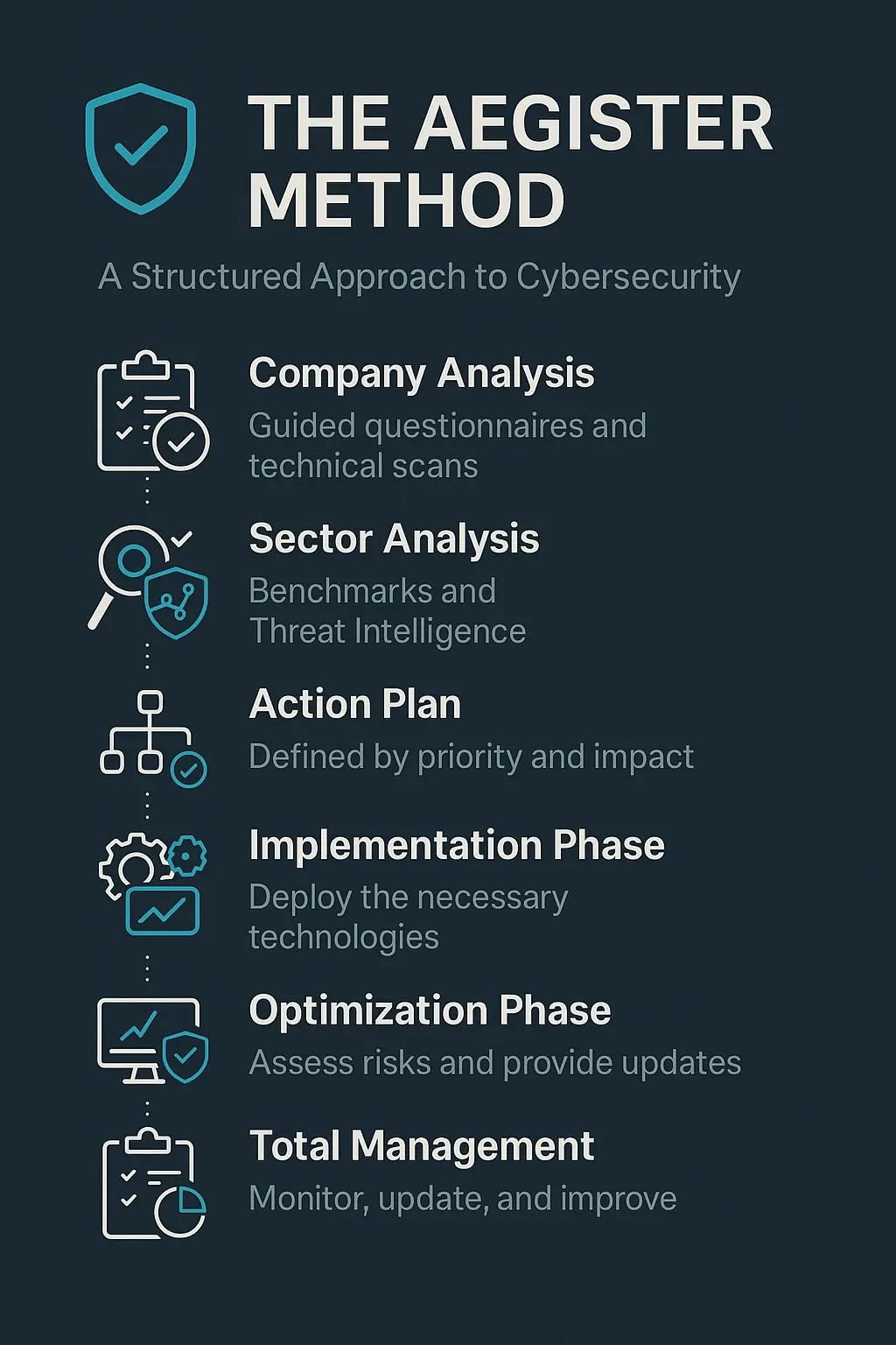 Aegister's structured cybersecurity approach